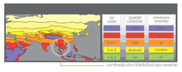 หวงผิวสวย อย่าลืม ‘กันแดด’ - ผิวสวย - กันแดด